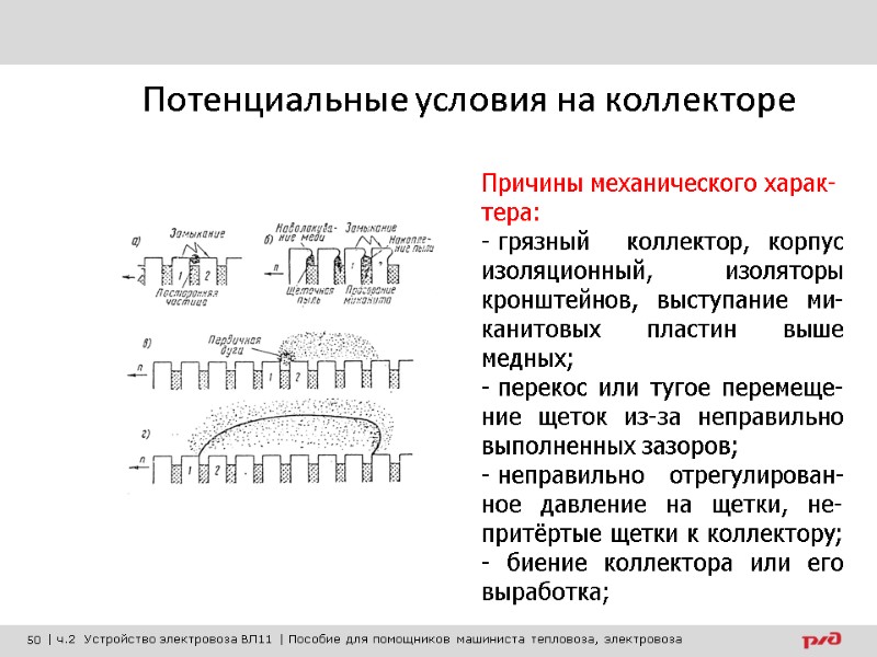 Потенциальные условия на коллекторе Причины механического харак-тера:  грязный  коллектор, корпус изоляционный, изоляторы